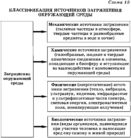 Контрольная работа по теме Тепловые выбросы в атмосферу и их влияние на окружающую среду